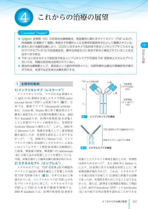 シェーグレン 症候群 抗体