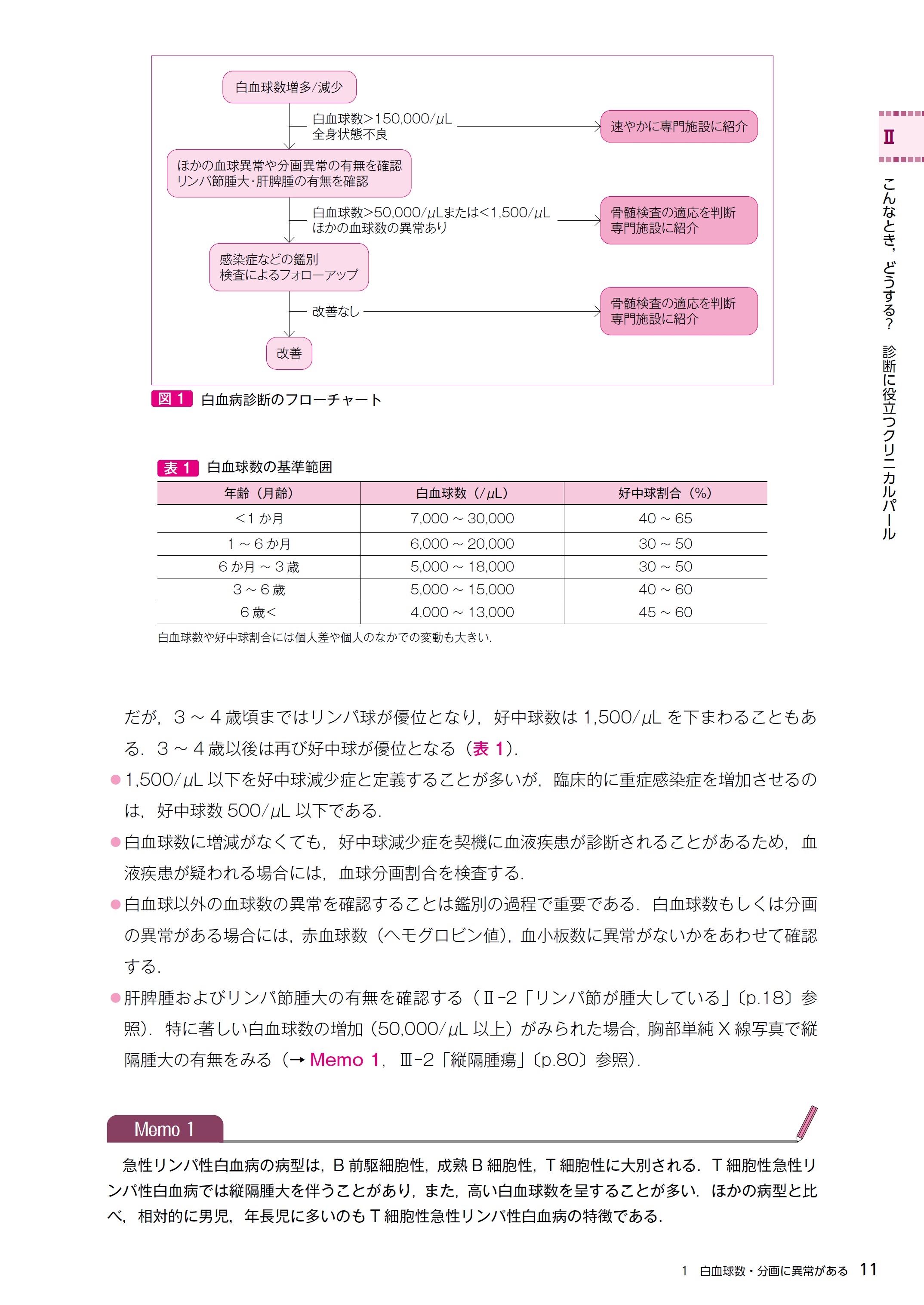 小児血液・腫瘍学 改訂第2版 小児血液・腫瘍学 改訂第2版 | 日本小児血液・がん学会 |本