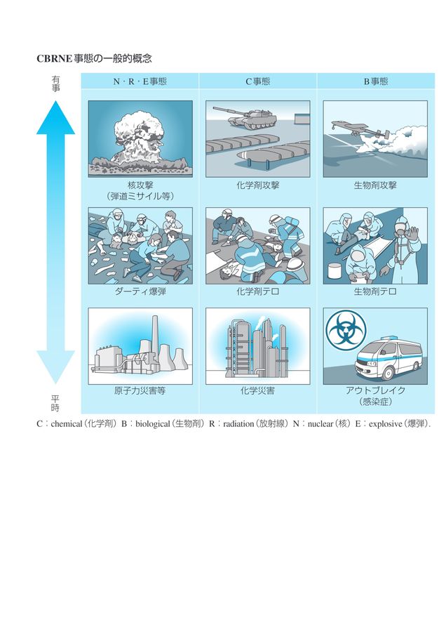 特殊災害対処ハンドブック 2003 本 中毒 化学剤 生物剤 放射線障害 第2版 2420CBRNEテロ・災害対処ポケットブック