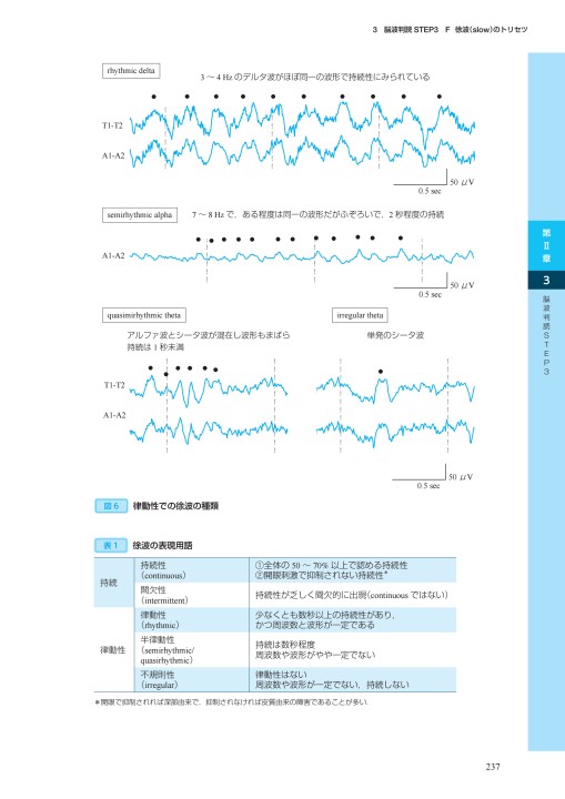 2461脳波判読オープンキャンパス