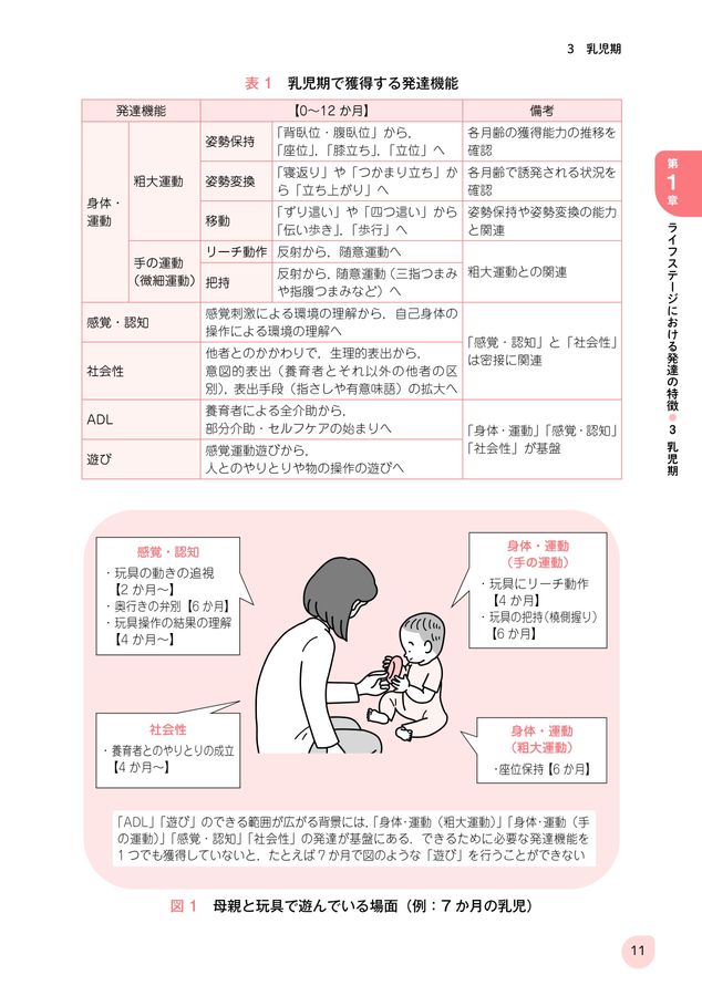 2623イラストと動画で学ぼう！人間発達学