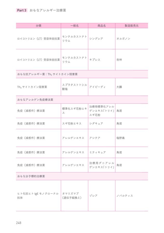 2647アレルギー診療必携ガイド