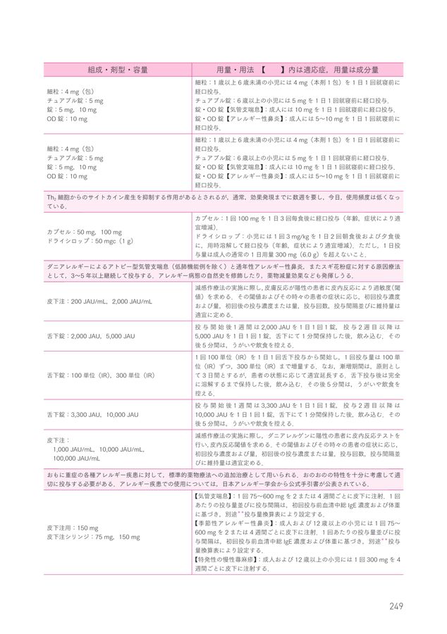 2647アレルギー診療必携ガイド