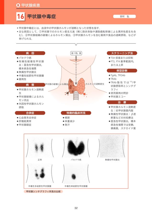 2721視る内分泌代謝疾患診療マニュアル