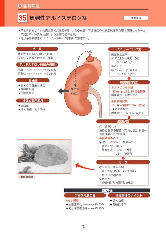 2721視る内分泌代謝疾患診療マニュアル