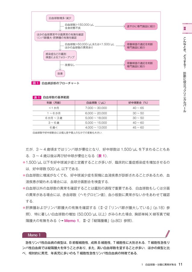 2726はじめて学ぶ小児血液・腫瘍疾患 改訂第2版