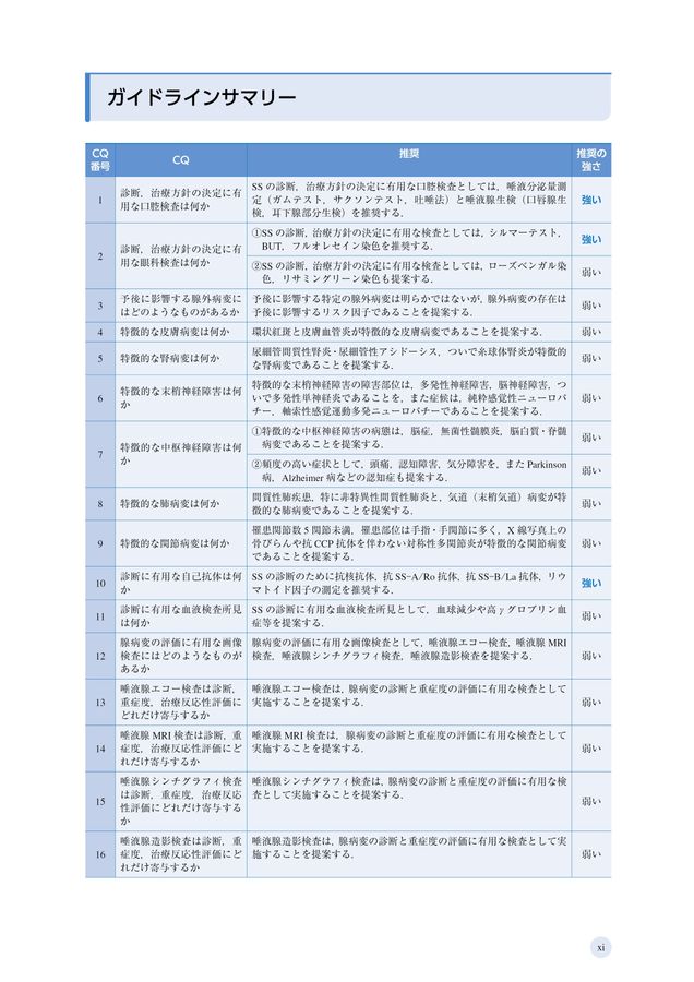 2732シェーグレン症候群診療ガイドライン2025年版